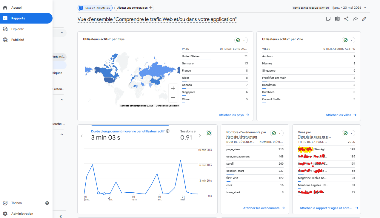 INTERVENTION PERFORMANCE GOOGLE